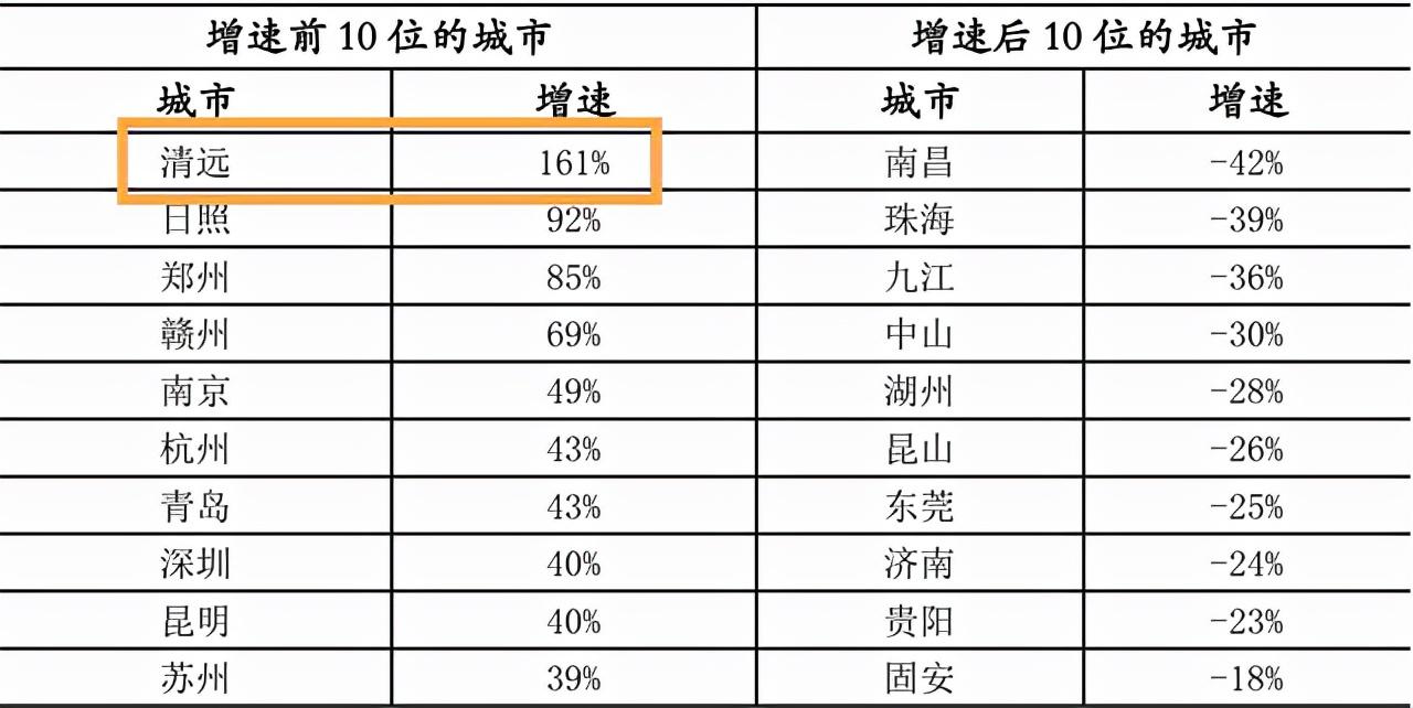 清远最新毛坯房价多少，市场趋势与购房指南