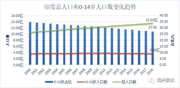 印度最新人口数据及其影响