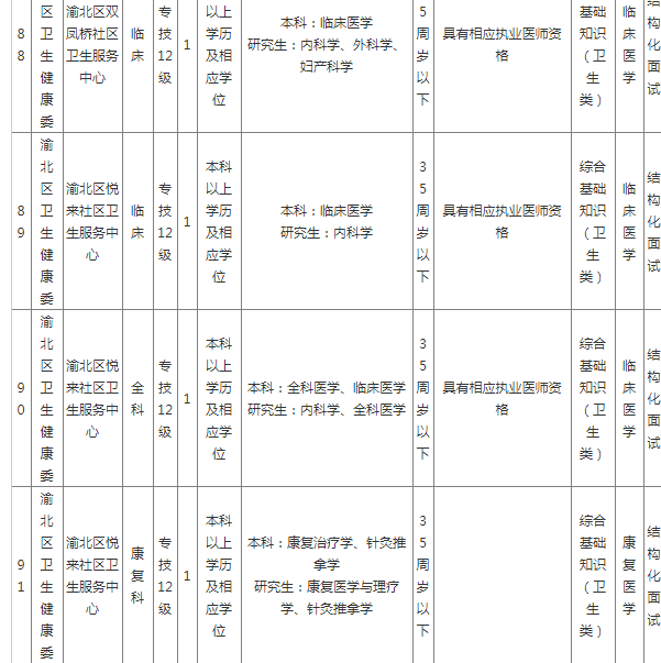 渝北区最新招聘信息概览