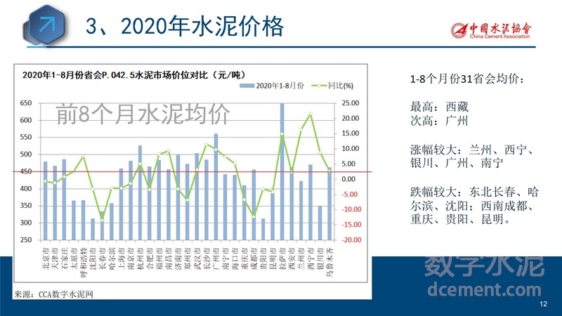 水泥最新价格及行情分析