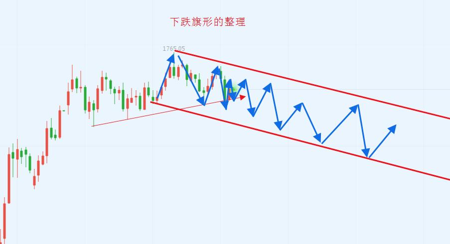 黄金走势最新情况分析