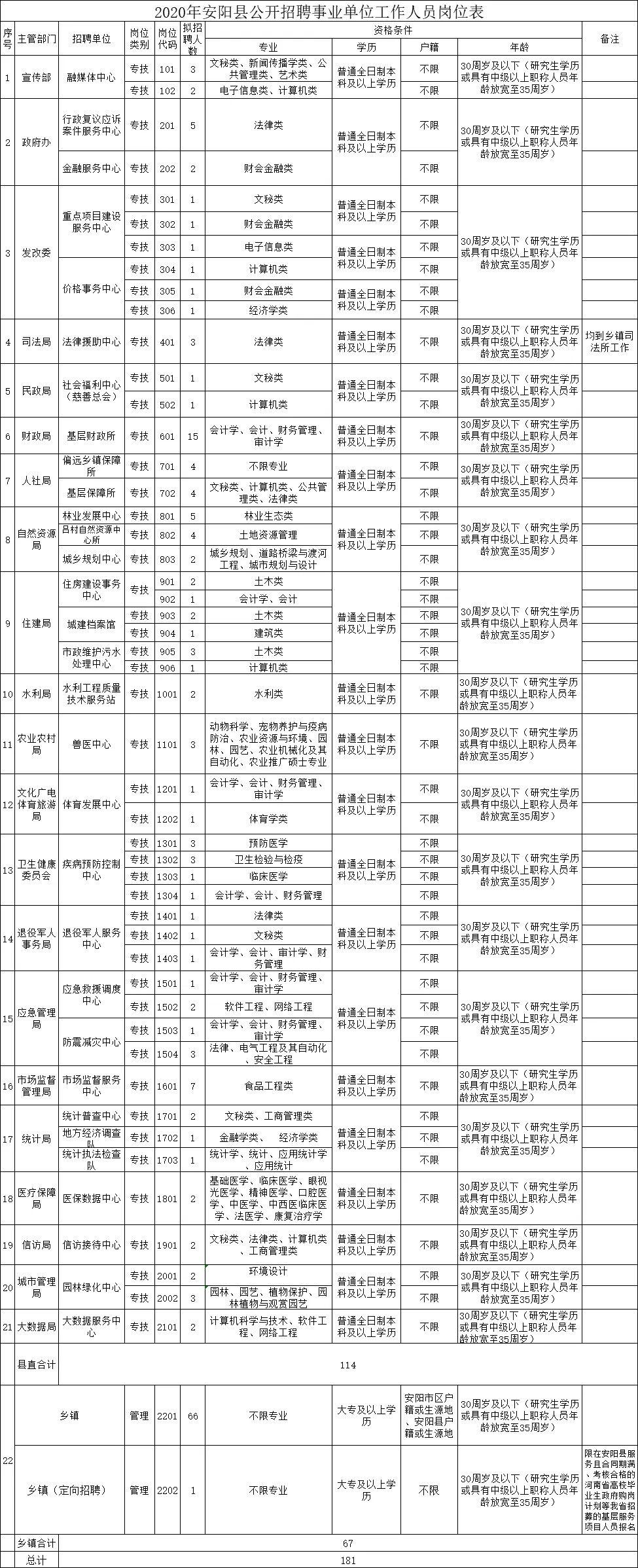 安阳招聘信息最新招聘动态及求职指南