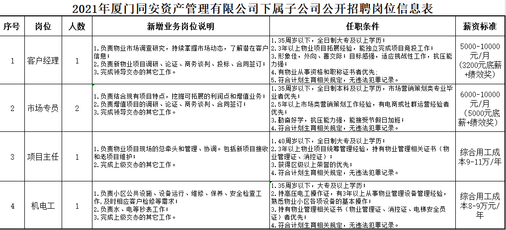 舒城最新招聘岗位信息及其影响