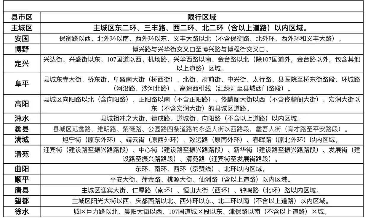 安国限行最新通知2017详解