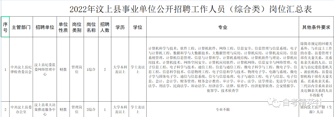 汶上县最新招聘动态及职业机会展望