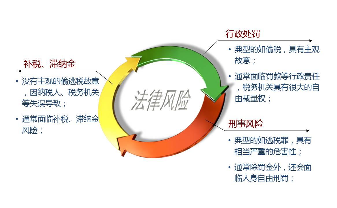 关于2017年最新税法，改革、调整与影响