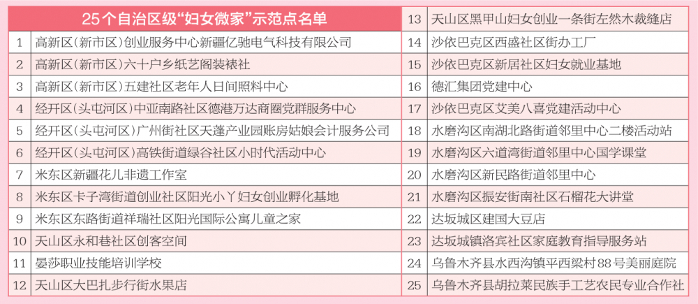 人工智 第4页