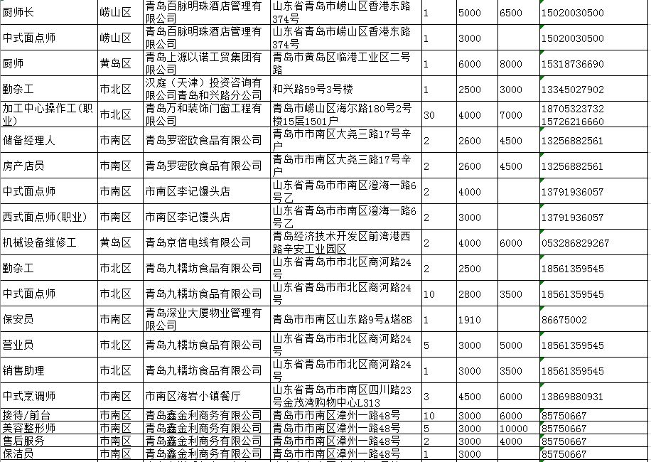 青岛最新招聘信息大全