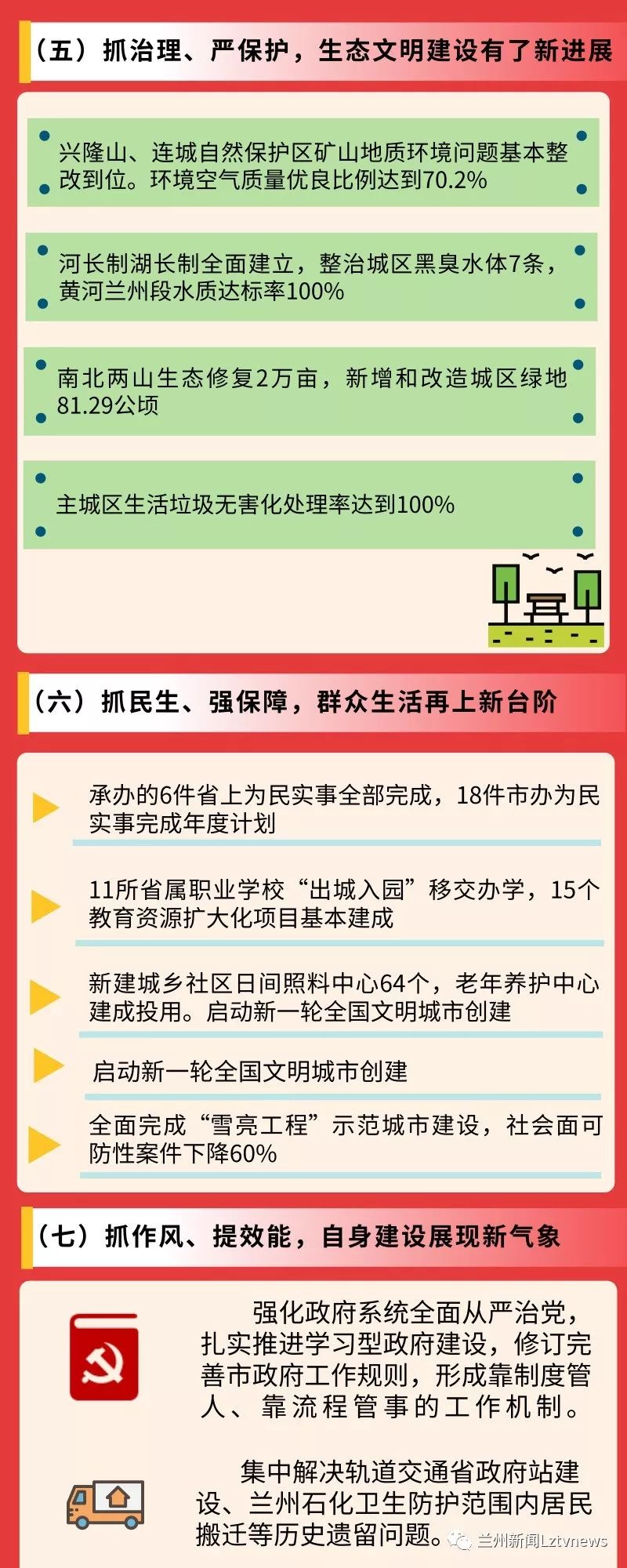 兰州党政文最新情况探析