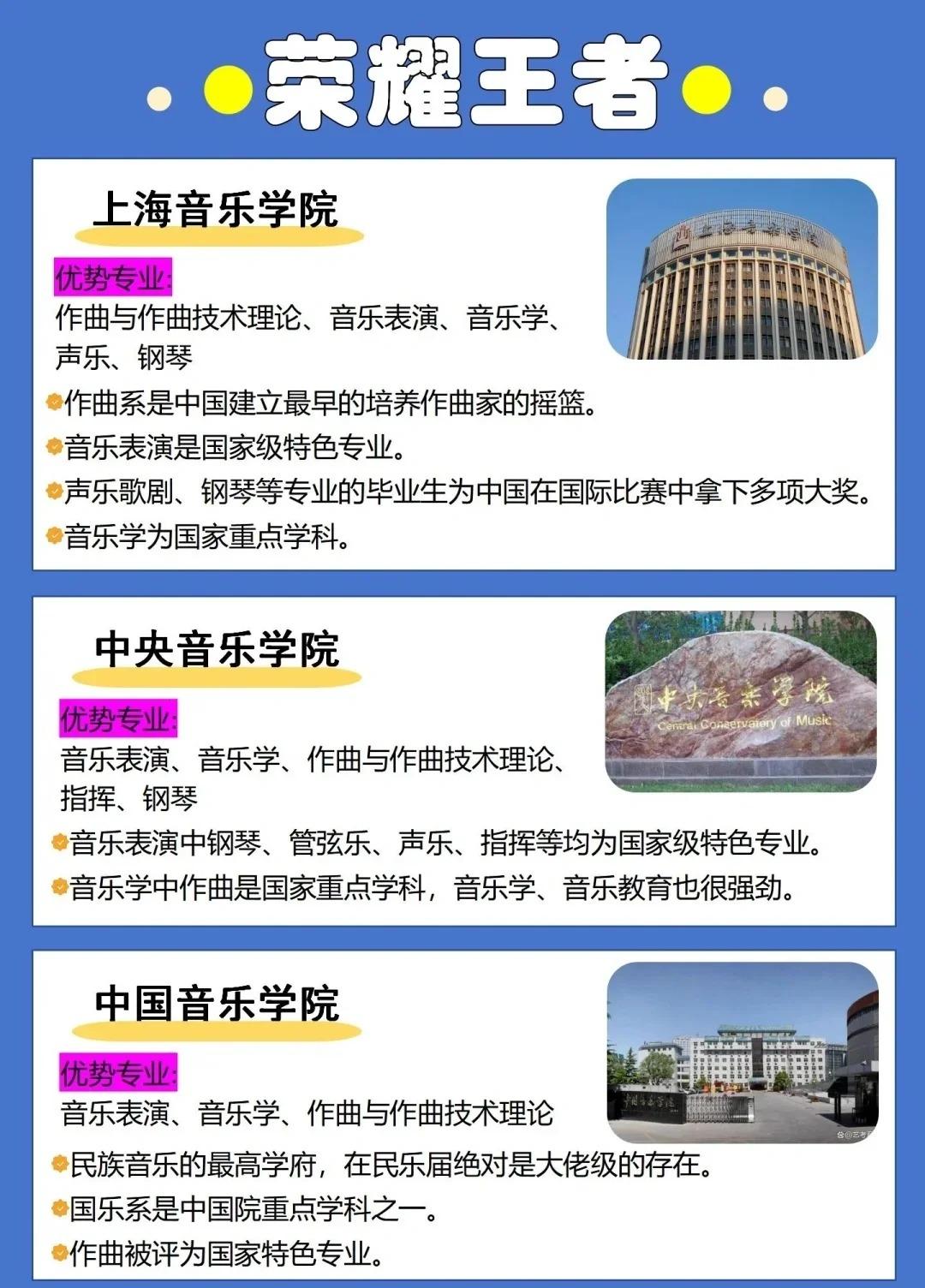 国内音乐学院最新排名及其影响力分析