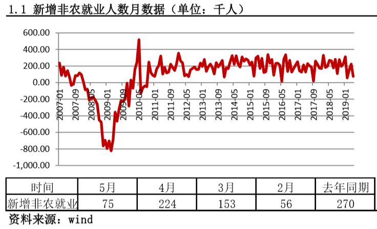 最新美国非农就业报告，揭示经济复苏的最新动态