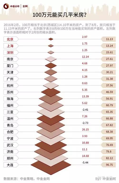 最新房价排行榜，揭示城市繁荣背后的居住成本