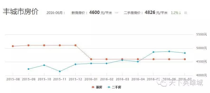 虚拟网 第3页