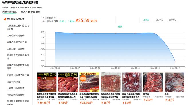 最新驴肉价格行情分析