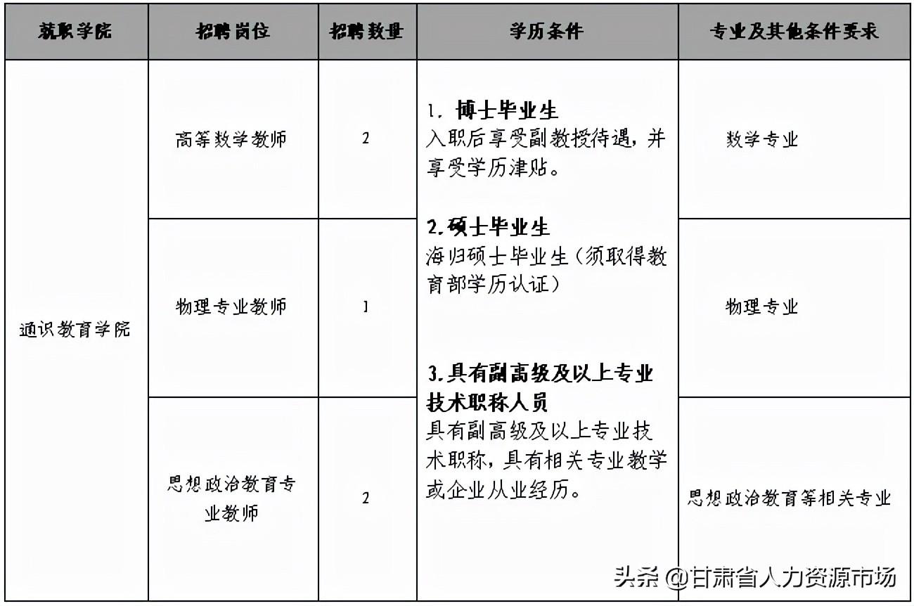 超快充 第3页