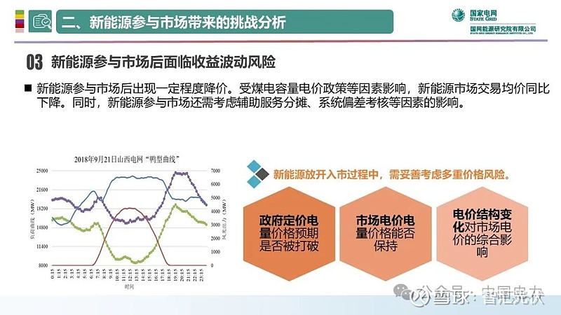 售电最新政策，重塑电力市场格局与推动可持续发展