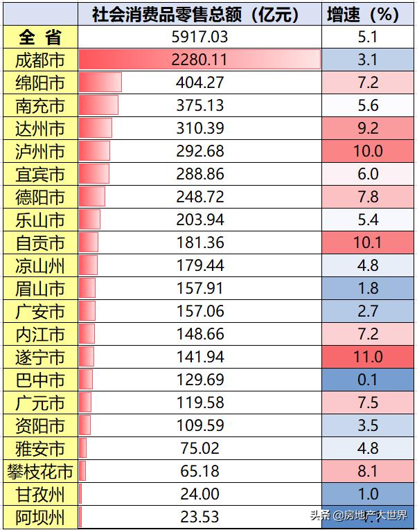 遂宁最新房价走势分析