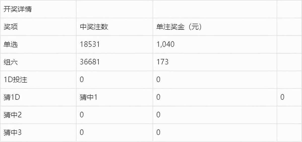 揭秘2017最新开奖开奖结果，数据与趋势分析