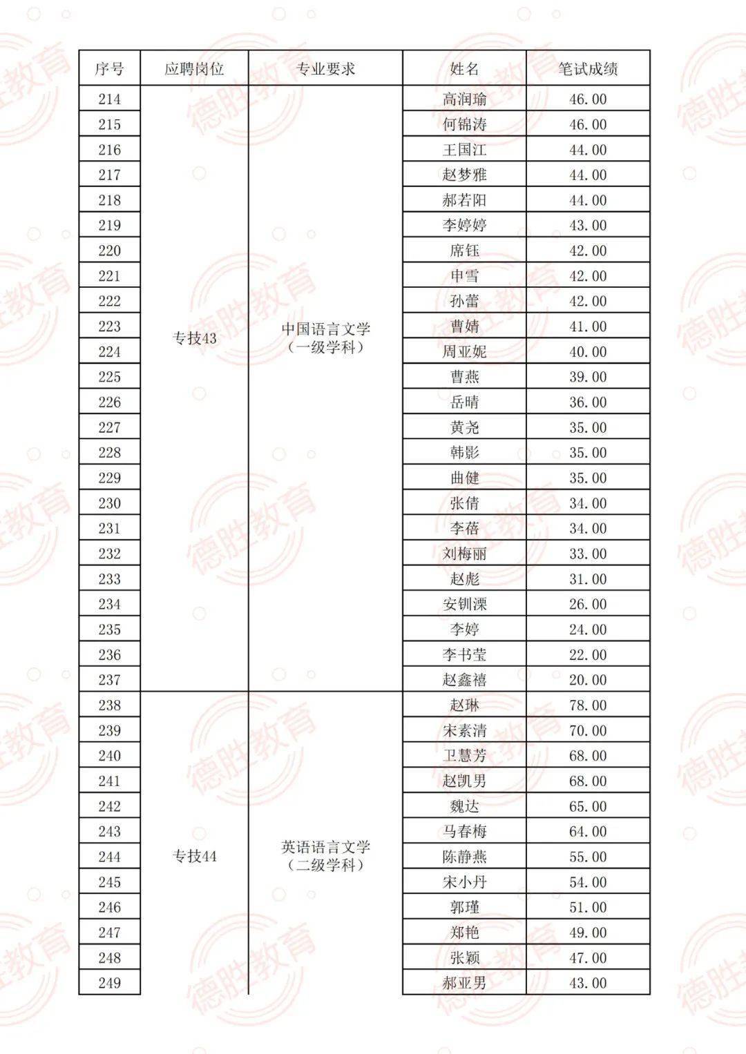 广州氩弧焊工最新招聘信息及行业趋势分析