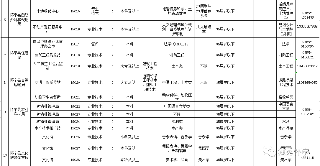 安庆怀宁最新招聘信息概览