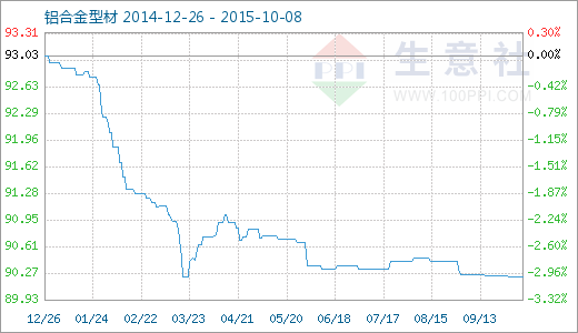 铝合金最新价格行情分析