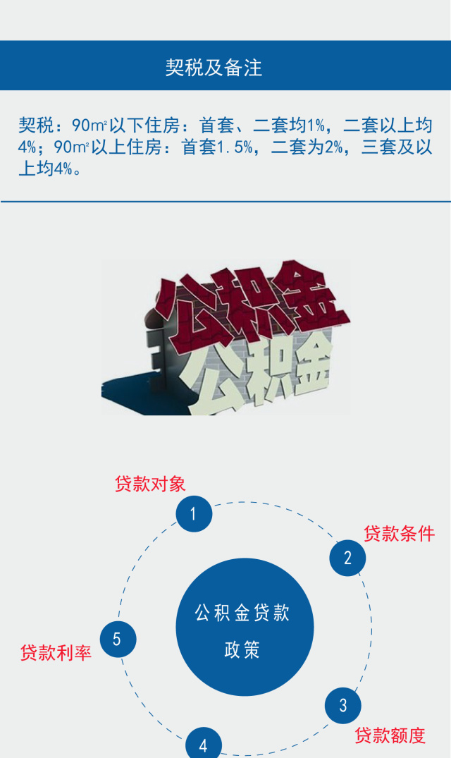 郑州最新购房政策2017解读