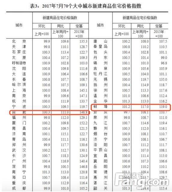 淮南房价走势最新新闻分析