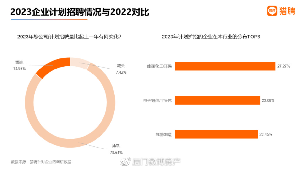 厦门最新海鲜行业招聘动态与人才需求洞察