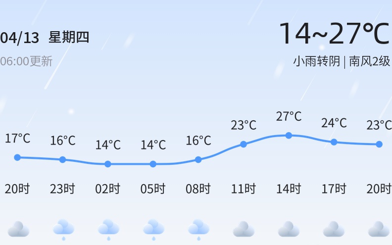 昌乐最新天气预报及气象分析