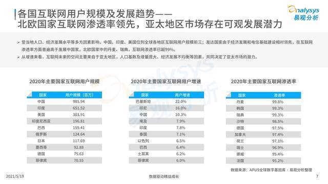 自动化 第2页