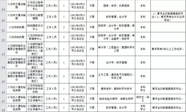 义乌最新招聘信息2017概览与洞察