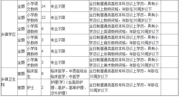 南和县最新领导排序及其工作概览