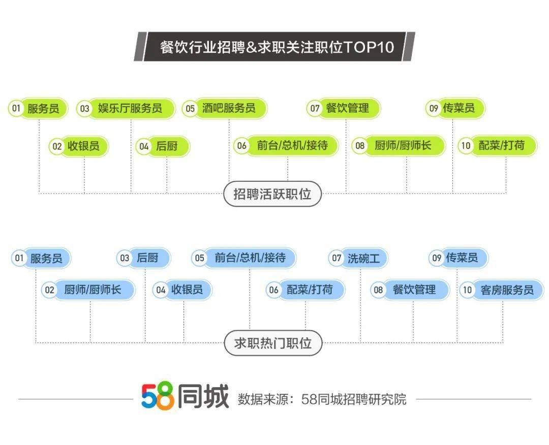 温州餐饮管理最新招聘动态及行业趋势分析