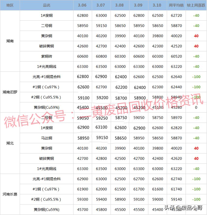 废铜行情今日最新价，市场走势分析与展望