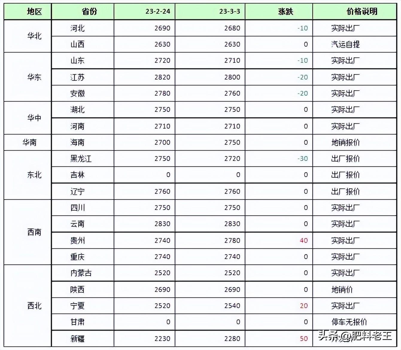 三宁尿素价格最新动态分析