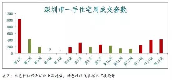 海沧房价最新消息，市场走势与购房指南