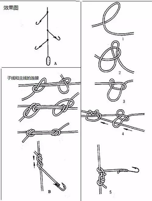 最新鱼钩的绑法视频，技巧与步骤详解