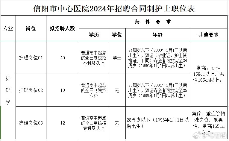 河南信阳护士最新招聘动态及行业发展趋势分析