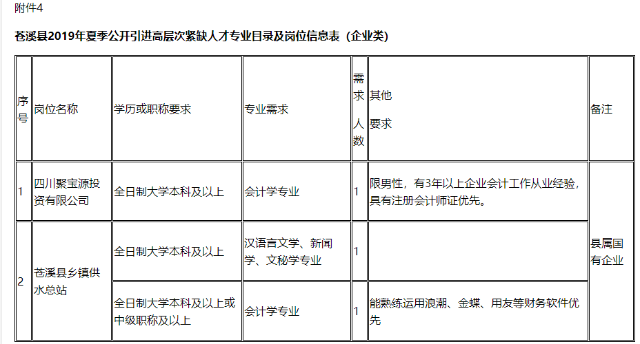 通信网 第2页