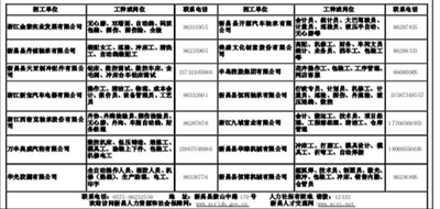 新昌最新招工信息汇总