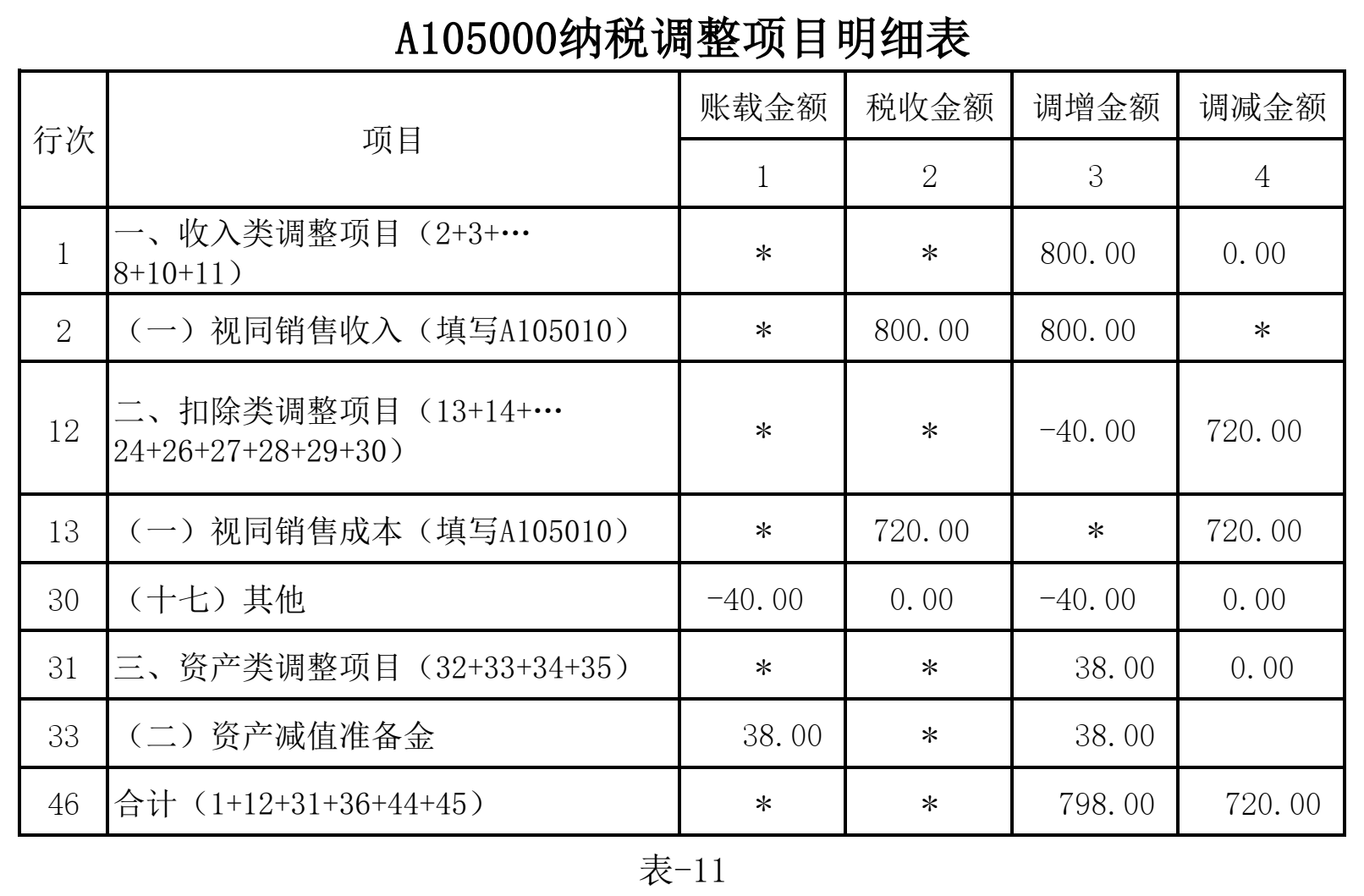 关于最新劳动法工资规定的研究与探讨