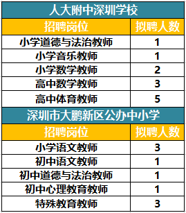 深圳SMT最新招聘信息概览