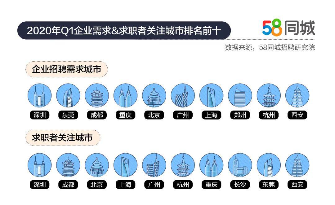 漯河五八同城最新招聘动态及求职指南