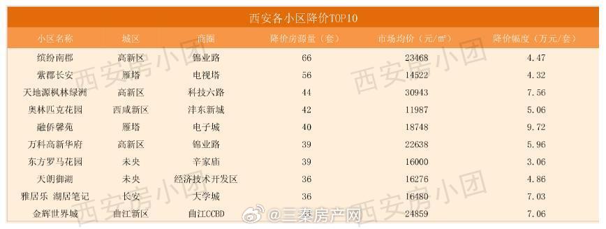 西安全套最新报价概览