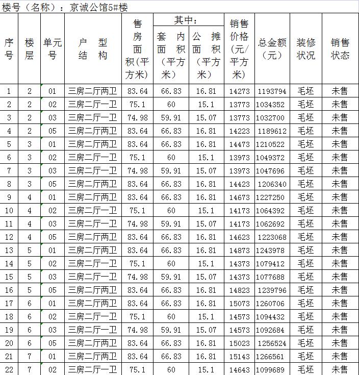 福州新楼盘最新房价动态分析