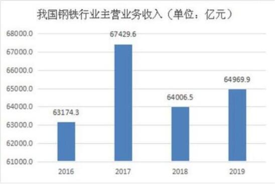 今日最新铁矿石价格动态分析