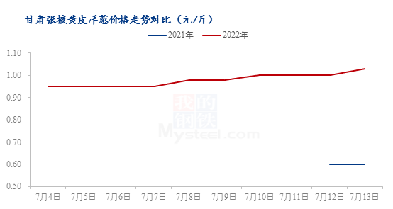 无人农 第2页