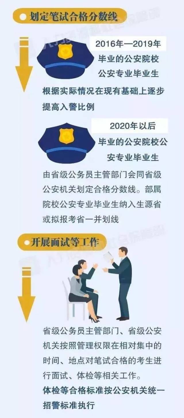 最新公安招警考试信息，机遇与挑战并存