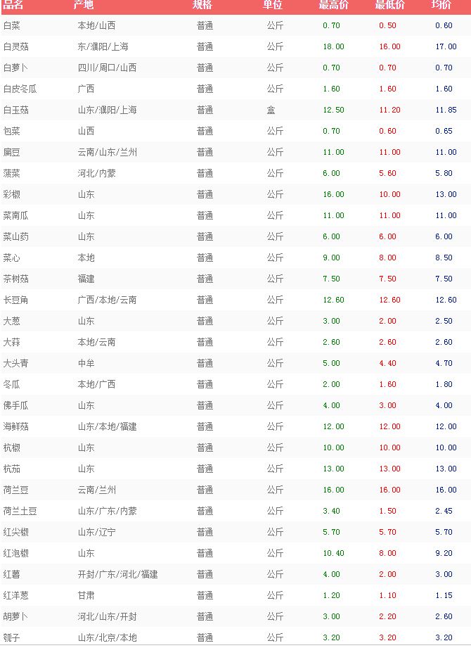 今日中牟大蒜最新价格分析