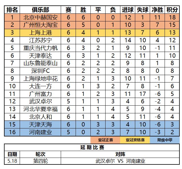 足球中乙联赛最新排名及其影响分析